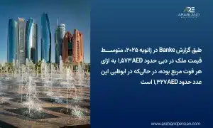 دبی و ابوظبی