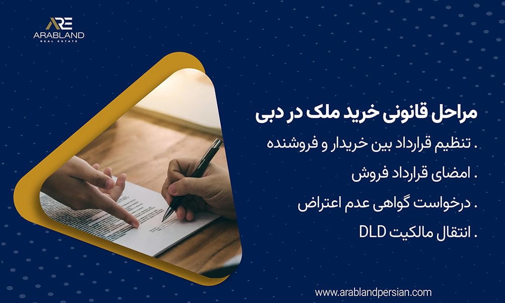 مراحل قانونی خرید ملک در دبی