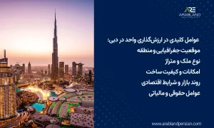 نحوه ارزش‌گذاری قیمت املاک دبی